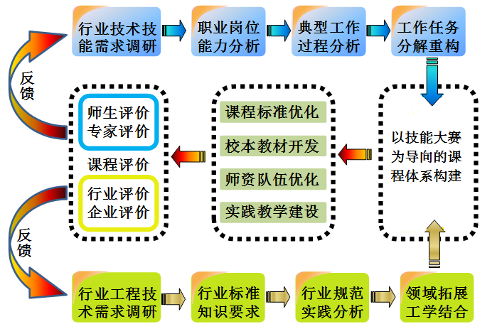 江苏食品药品职业技术学院 以技能大赛构筑制药培养新格局