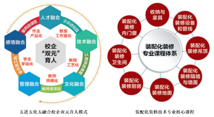 推动职业教育革新 我校“装配化装修技术”专业纳入国家专业目录，助力教育科技转型升级