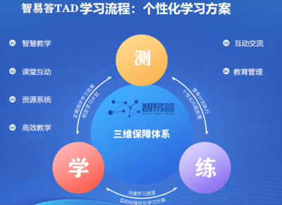 成都智客AI教育加盟 与智易答论答AI同源系统，助力传统教育智能化升级