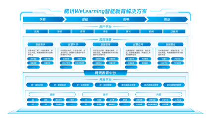 搭建教育中台，腾讯能否从B端突破教育边界？