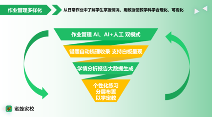 蜜蜂家校探索技术边界，助力教育工作者提质增效