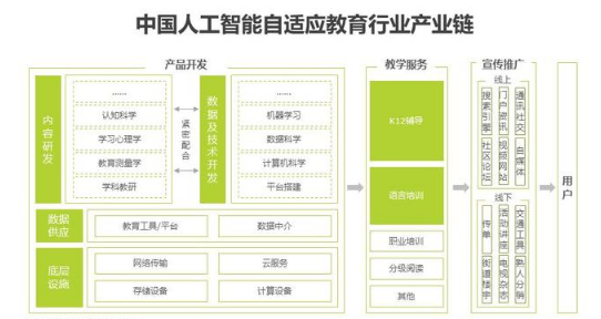 智变未来 2018年中国人工智能自适应教育行业发展研究报告