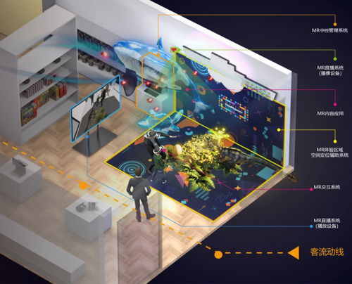 ar vr out了 博物馆的mr时代马上来了