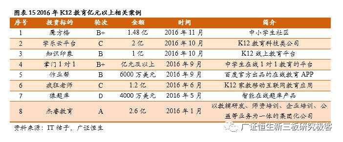 2016年教育一级市场趋势盘点 教育行业方兴未艾，百花齐放