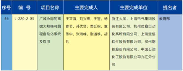 从实验室到领奖台 王文海教授团队的国家科技进步奖之路